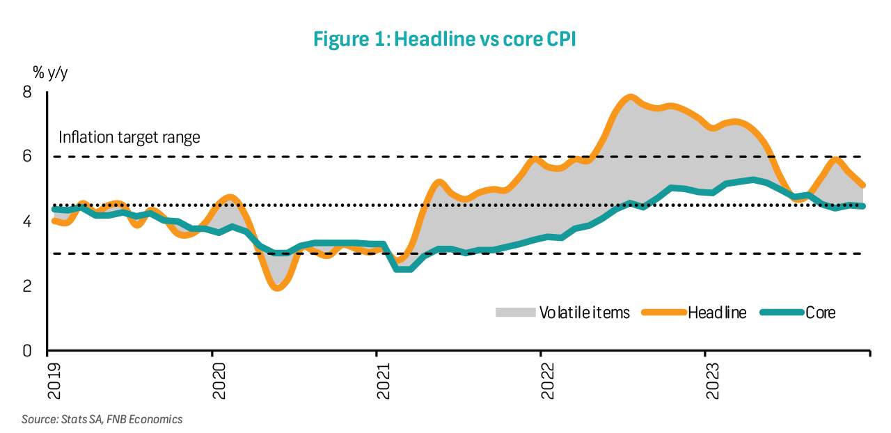 Inflation ends 2023 lower, but the start of the year should bring ...